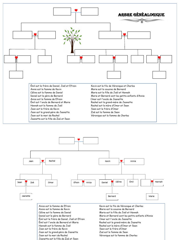 Arbre généalogique complexe familial | PDF