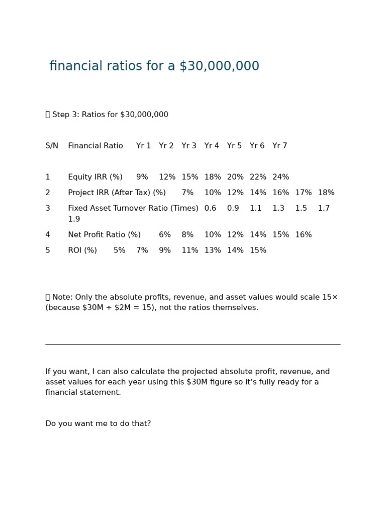 Financial Ratios Analysis for $30M Investment | PDF