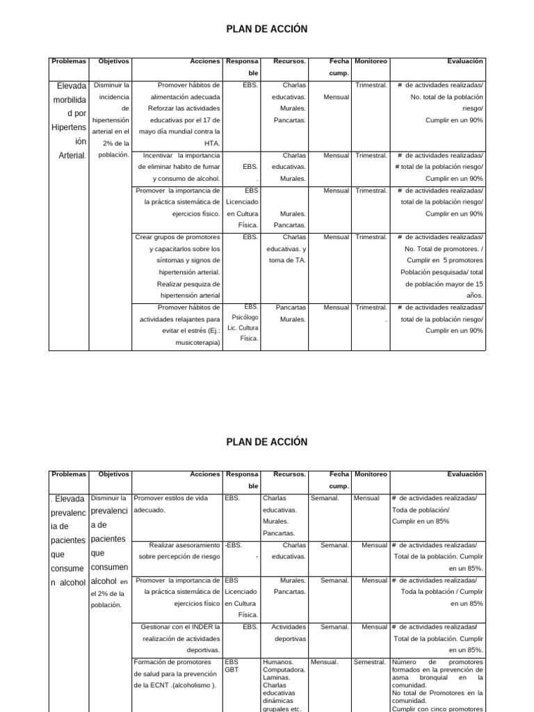 Plan de Acción para la Salud Pública | PDF | Hipertensión ...