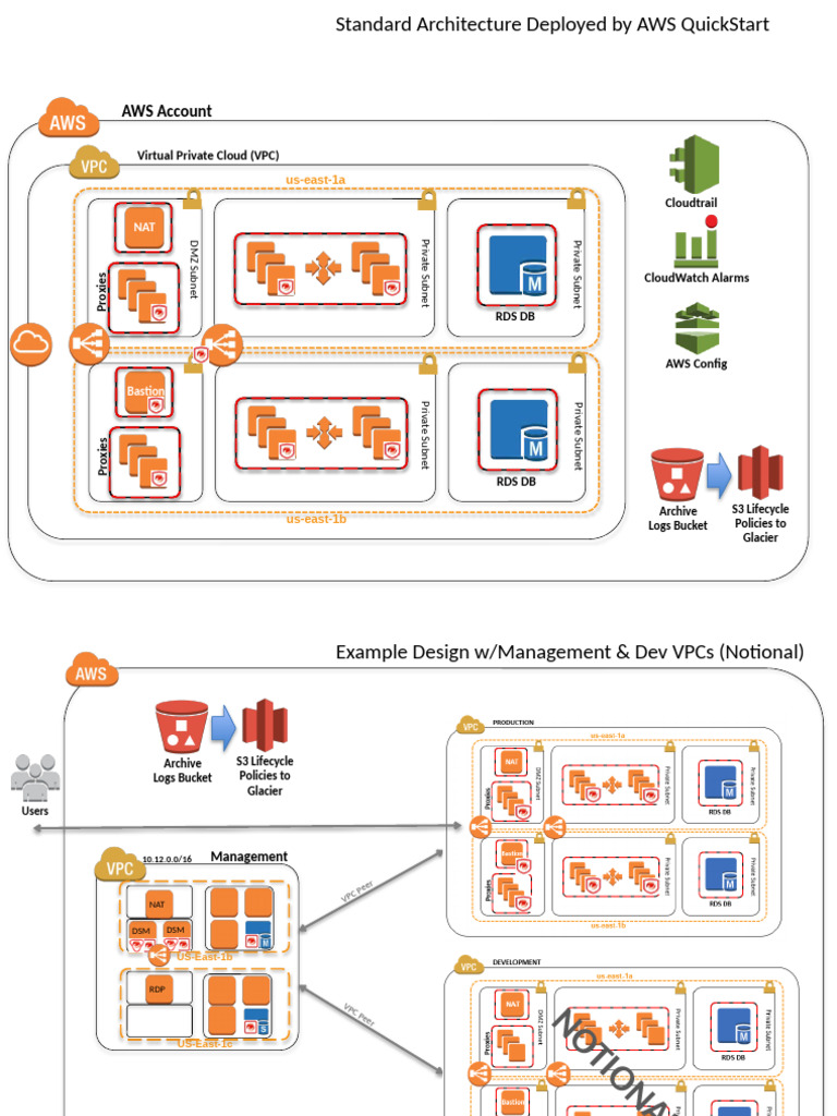 AWS VPC Architecture Overview | PDF | Amazon Web Services | Online Services