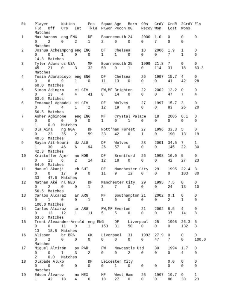 Player Performance Statistics Summary | PDF | National Association ...