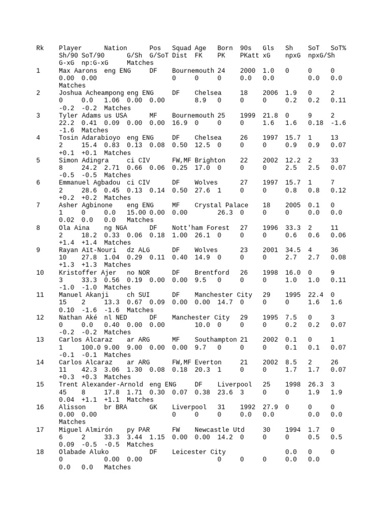 Player Performance Statistics 2023 | PDF | National Association ...