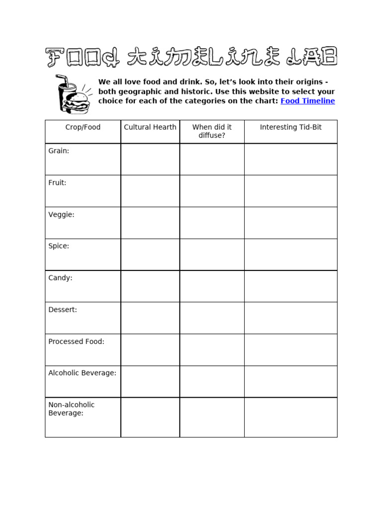 5.0 Food Timeline Lab | PDF