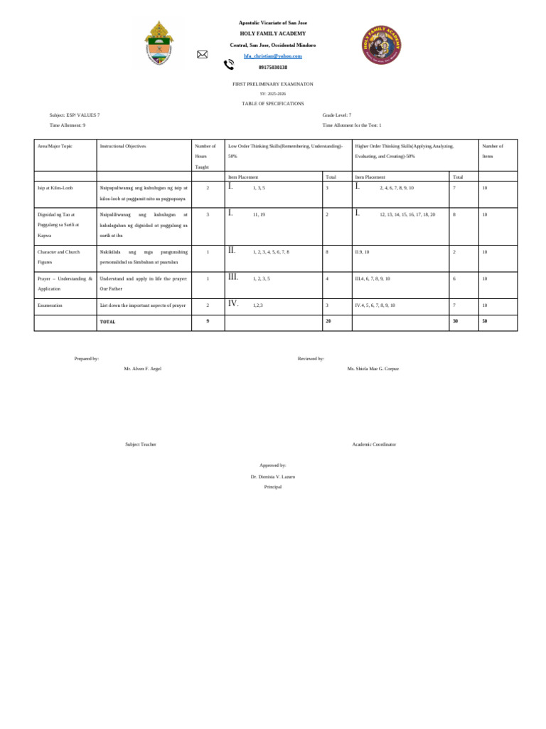 Esp-Values 7 - First Prelimary - Table of Specification | PDF | Learning