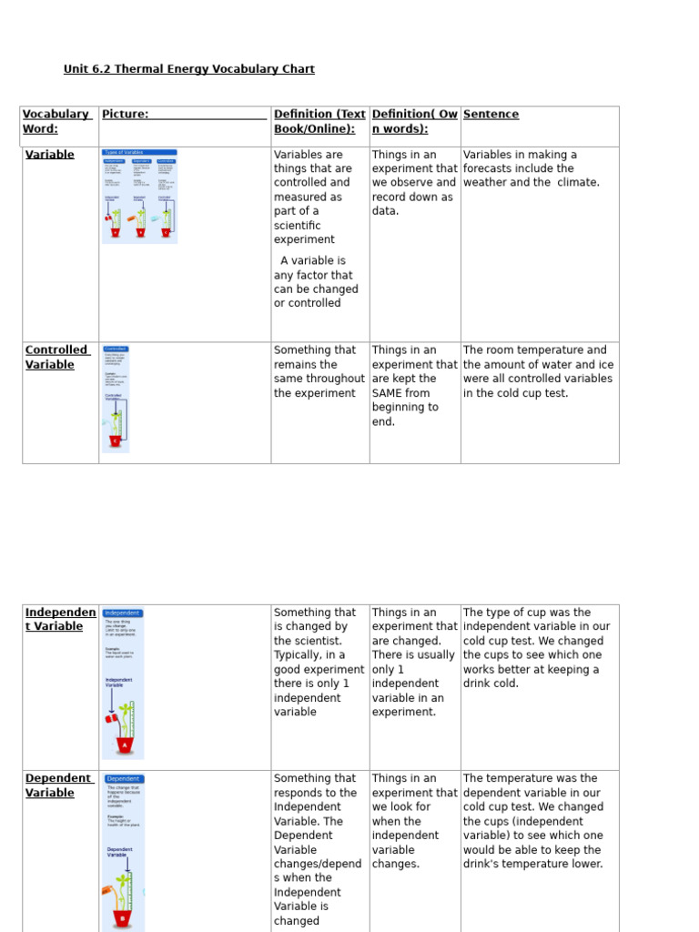 Unit 6.2 Thermal Energy Vocabulary Chart | PDF | Temperature | Heat