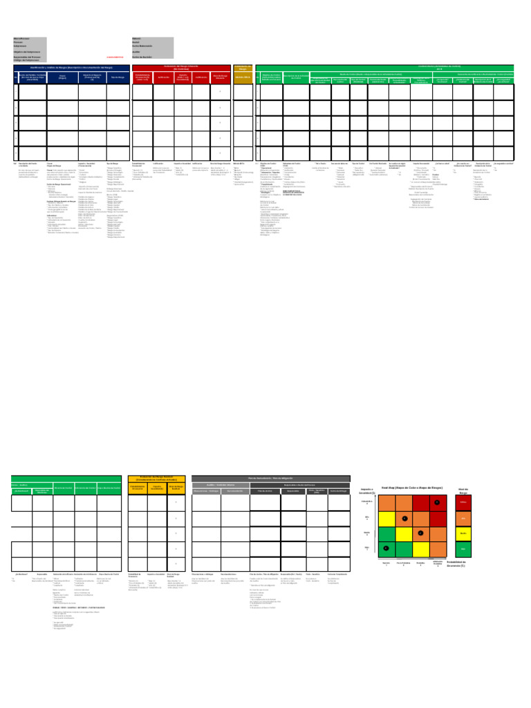 Matriz de Riesgos y Controles FINDES 2021 | PDF | Riesgo | Contralor