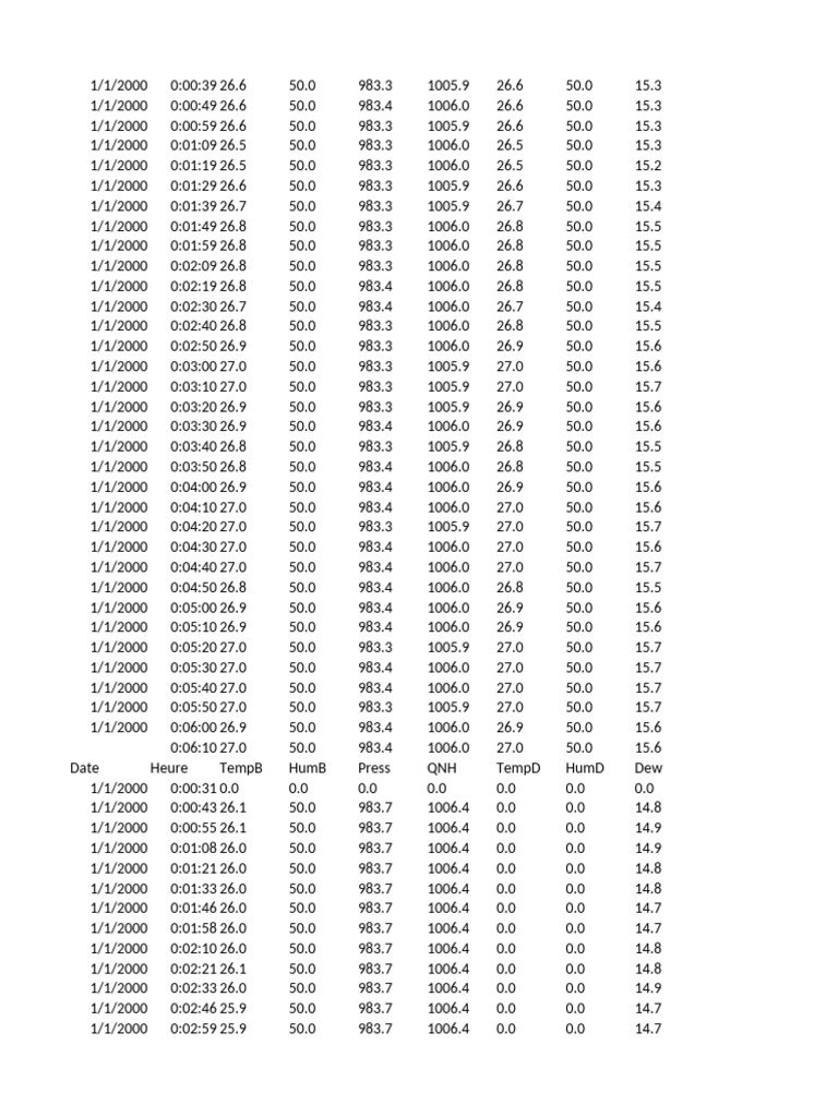 Weather Data Analysis - January 2000 | PDF