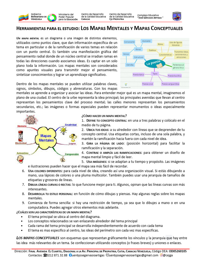 Herramientas para El Estudio Mapas 3ro A | PDF | Aprendizaje | Ciencia ...