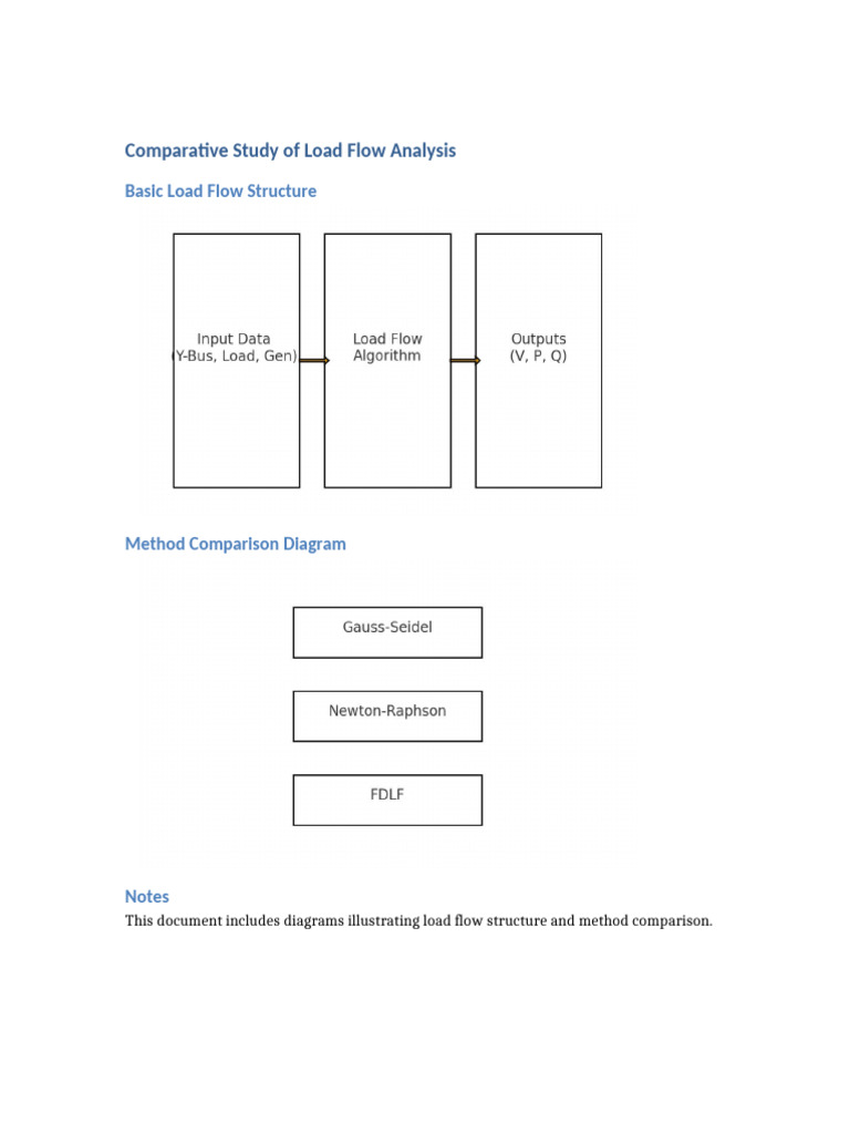 Load Flow With Diagrams-1 | PDF