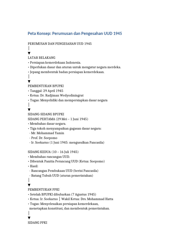 Sejarah Perumusan UUD 1945 Indonesia | PDF