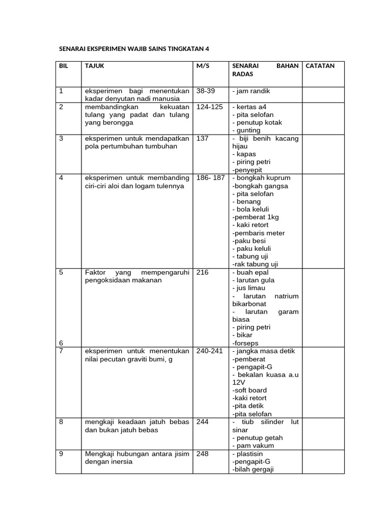 Senarai Eksperimen Sains Tingkatan 4 | PDF