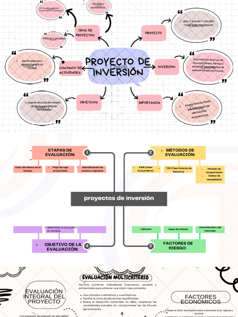 White and Pink Simple Mind Map Brainstorm.pdf | PDF | Sustentabilidad ...