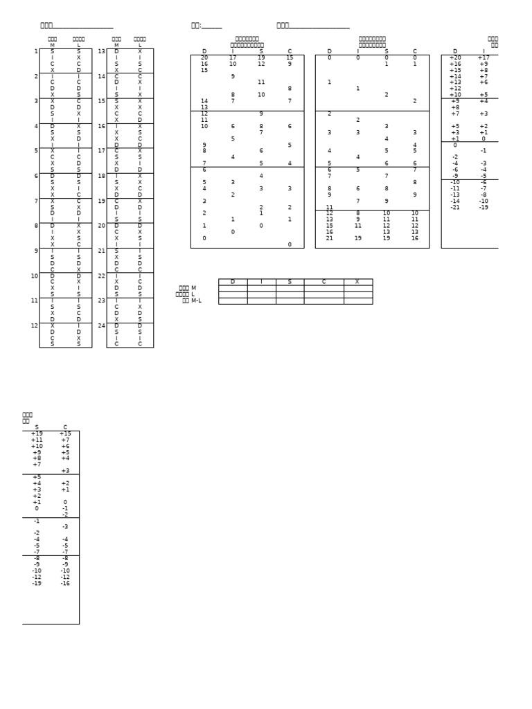 DISC评分表格 | PDF