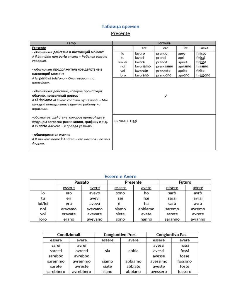 Italian Grammar | PDF