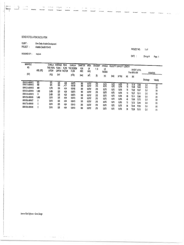 M. Infra PDC 2 Hydraulic Calculation | PDF