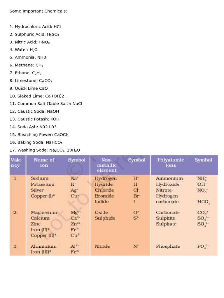 Some Important Chemicals | PDF