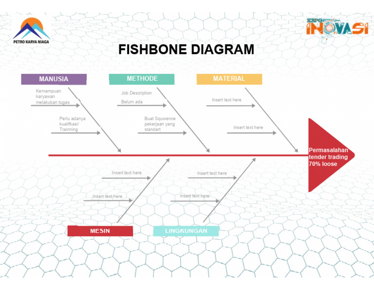 Analisis Masalah Tender Trading dengan Diagram Fishbone | PDF
