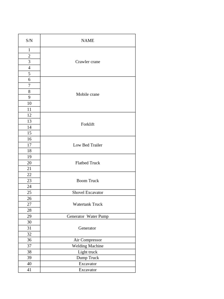 Equipment Rental Rates and Capacities | PDF