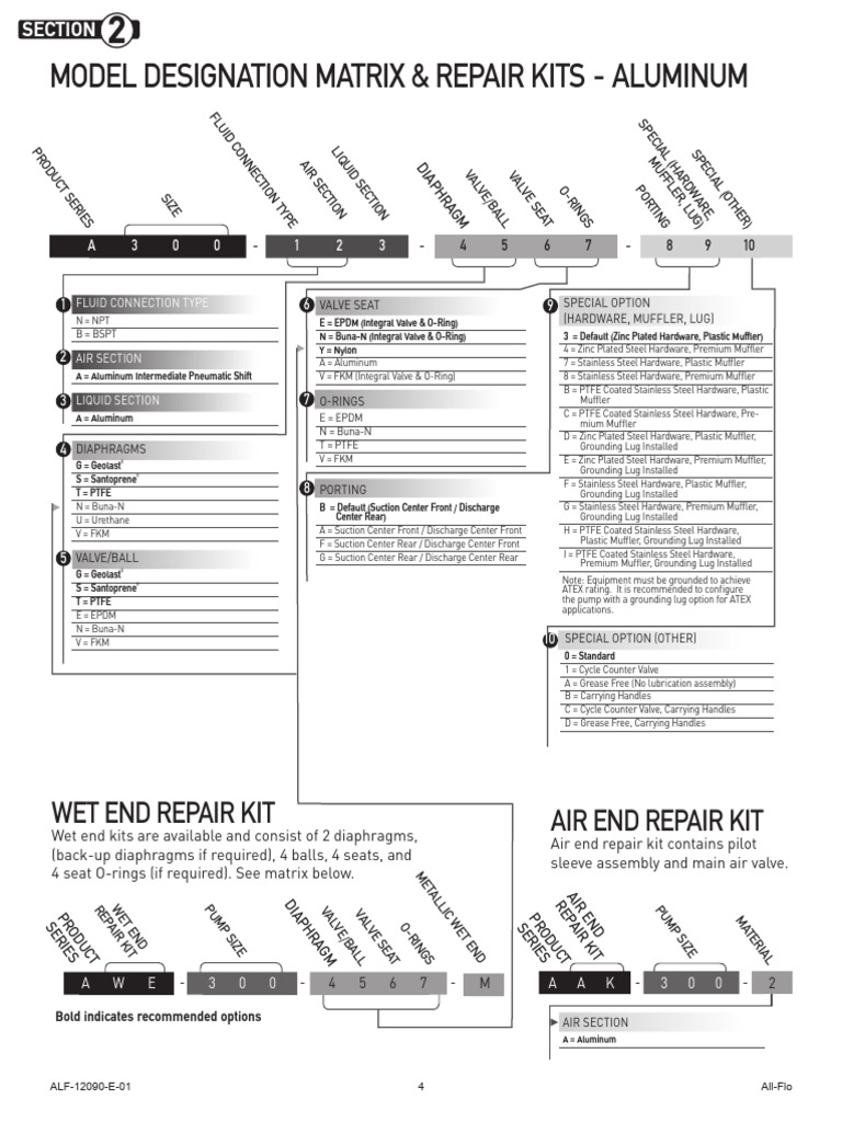 All-Flo Aluminum Pump Repair Kits Guide | PDF | Valve | Building Materials