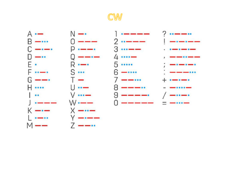 CW Codigos Full | PDF