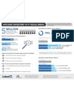 Affluent Investors Use of Social Media