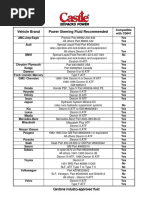 BG Universal Synthetic Atfapplication Chart | PDF | Motor Vehicle ...