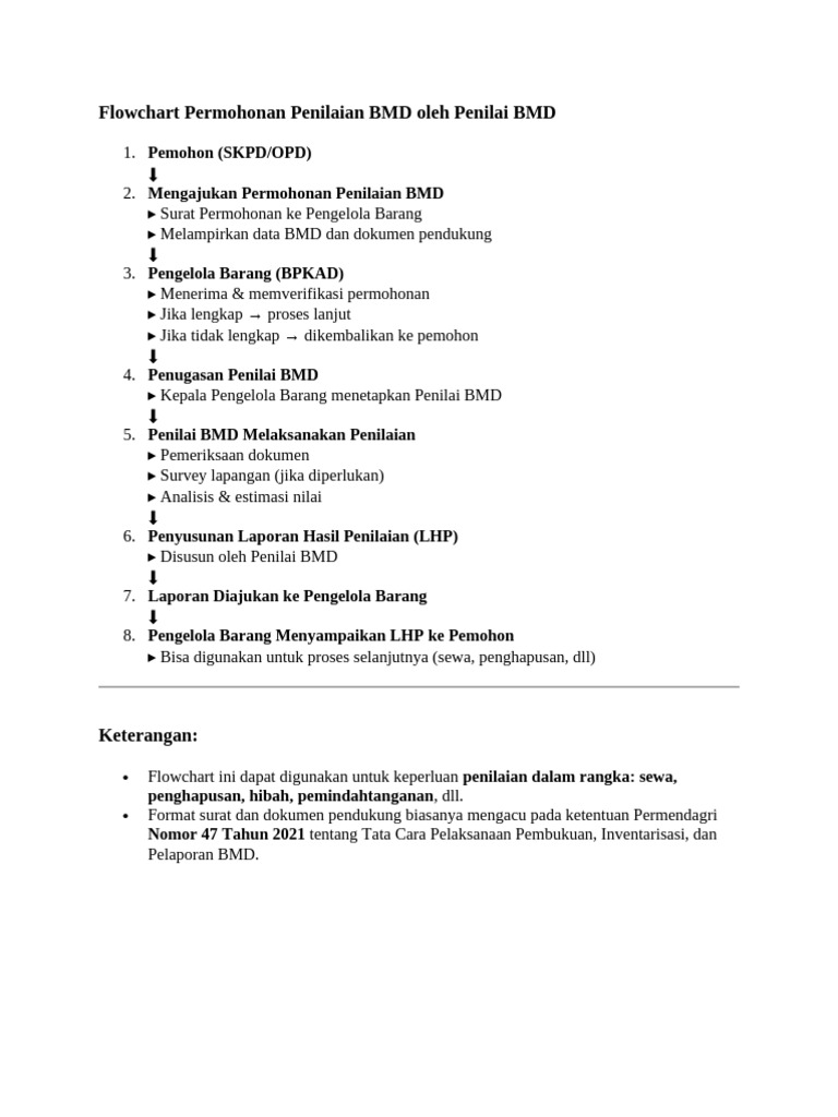 Flowchart Permohonan Penilaian BMD Oleh Penilai BMD | PDF