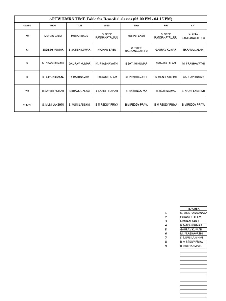 APTW EMRS Remedial Class Schedule | PDF