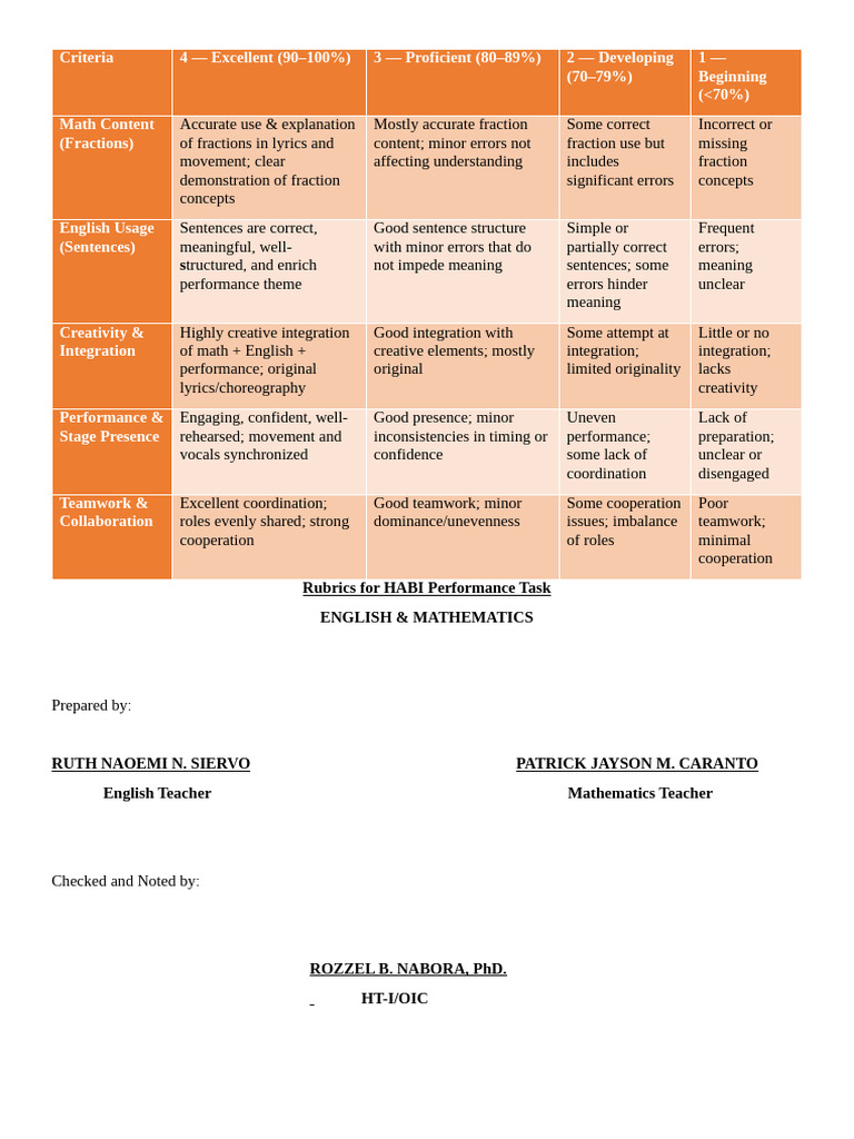 HABI Performance Task Rubrics | PDF