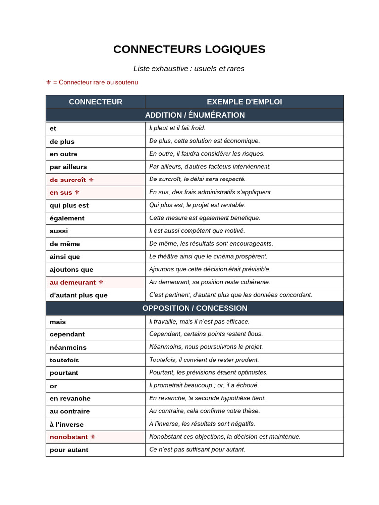 Connecteurs logiques : guide complet | PDF | Réalité