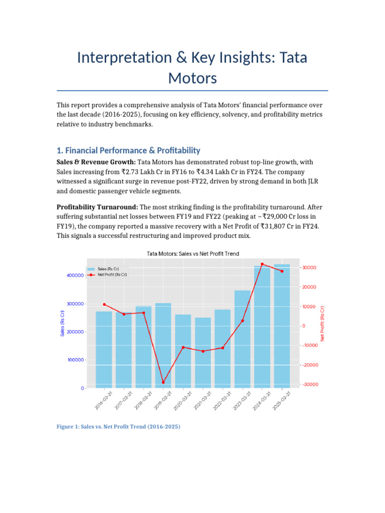 Tata Motors Financial Report | PDF | Leverage (Finance) | Profit ...