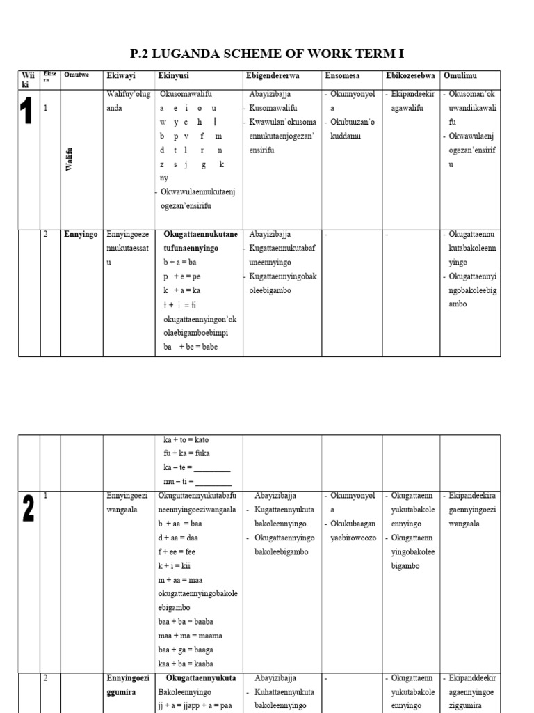 P.2 Luganda Scheme of Work Term Iii | PDF