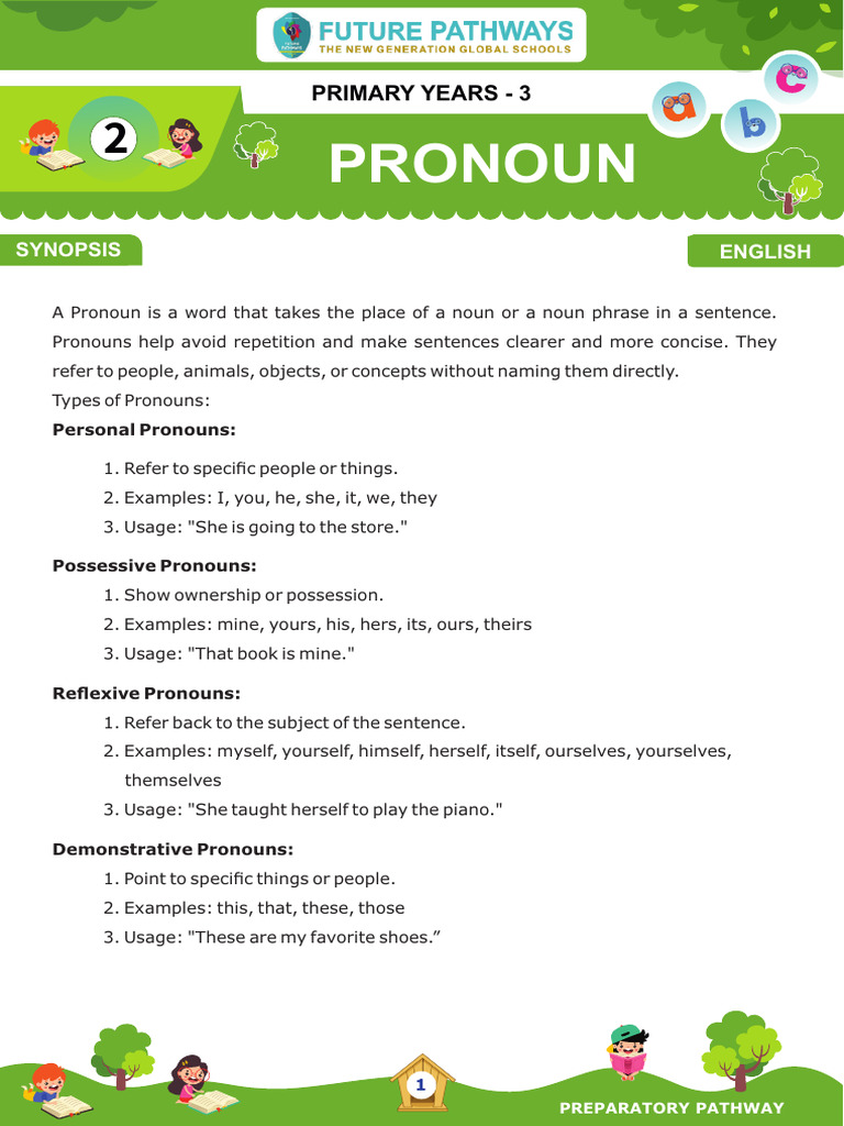 Understanding Pronouns in English | PDF | Pronoun | Subject (Grammar)