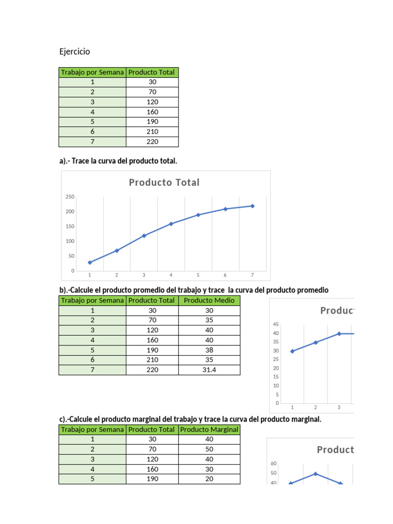 Análisis de Producto Total y Marginal | PDF | Economias | Ciencias ...