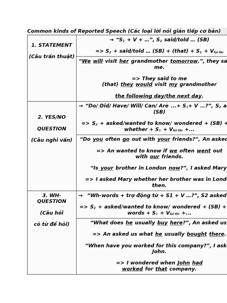 Types of Reported Speech Explained | PDF | Chess Theory | Chess