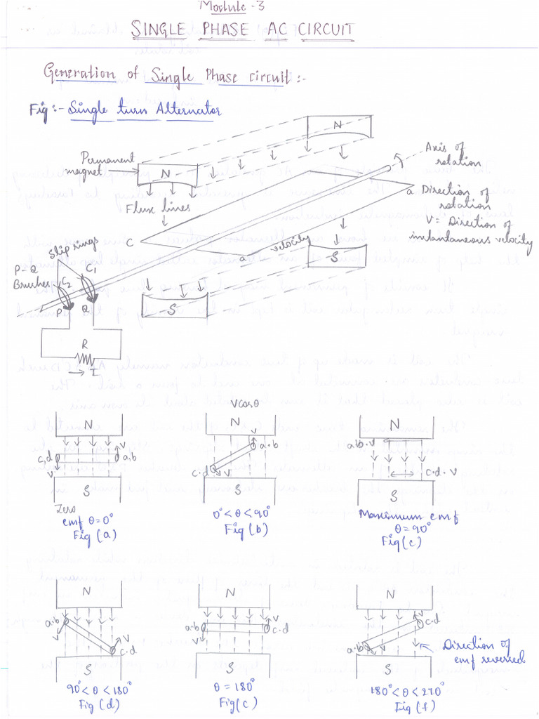 Module - 2 | PDF