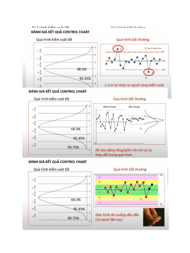 CTR Chart | PDF
