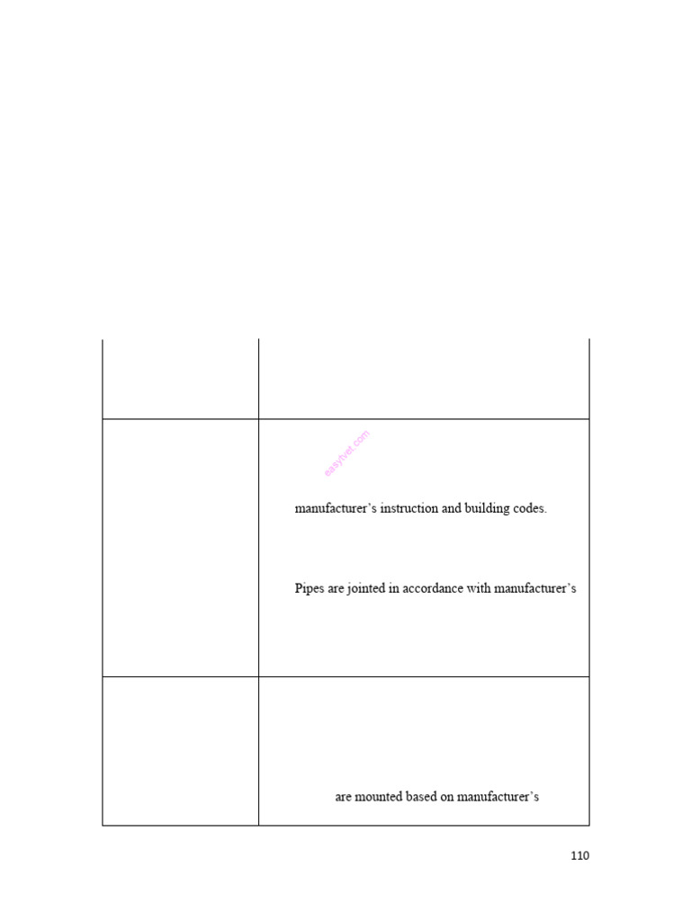 Install Water Supply Systems Guide | PDF | Pipe (Fluid Conveyance ...