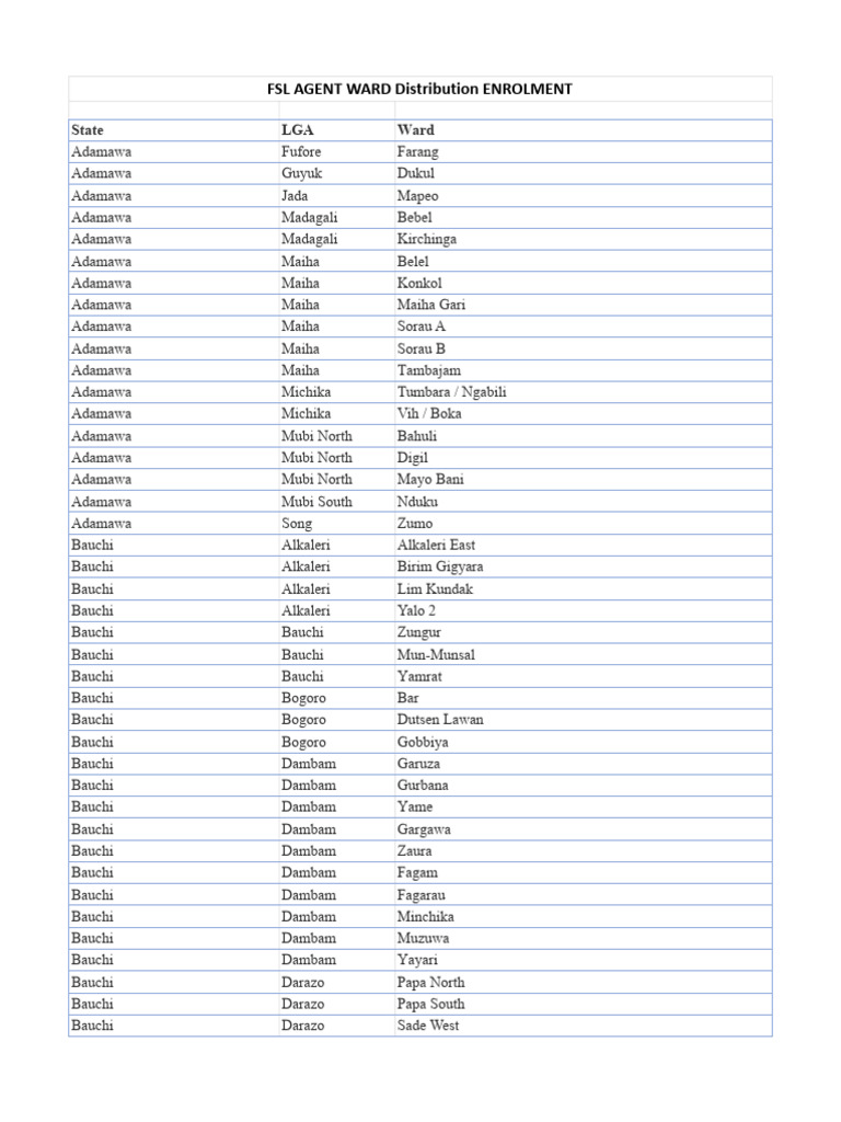 FSL Agent Ward Distribution List | PDF | West Africa | Africa