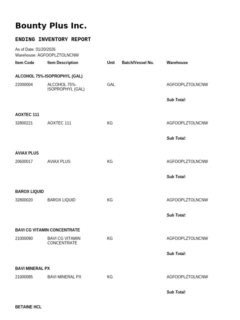 Bounty Plus Inventory Report 2026 | PDF