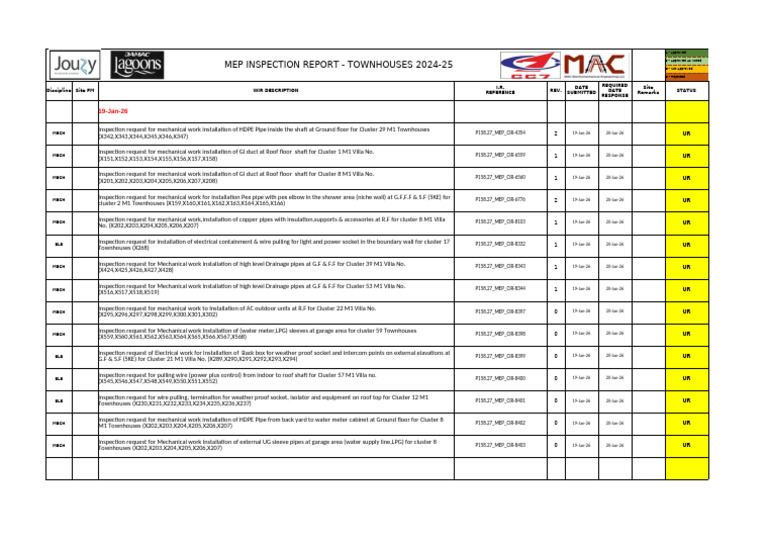 Mac Mep Wir Summary 19 Jan 2026 | PDF | Building | Building Technology