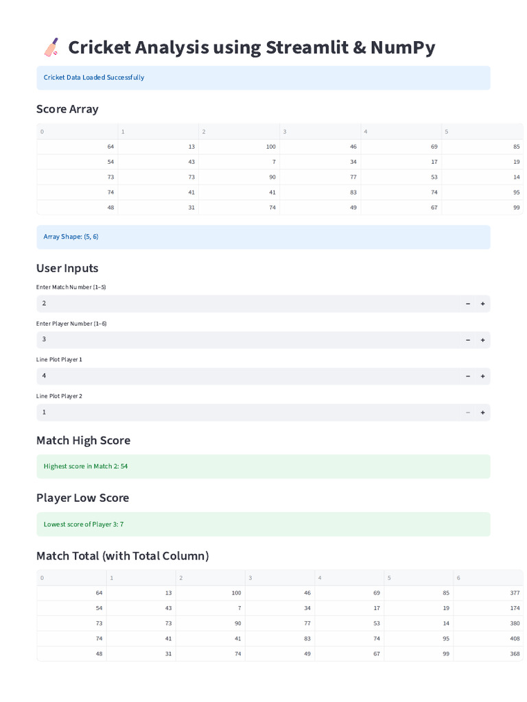 Cricket Analysis | PDF