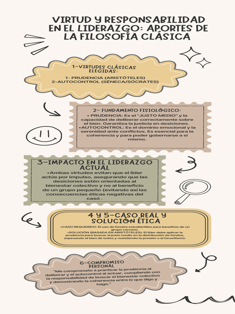 Infografía Creativa Proyecto Ilustrado Amarillo y Verde - 20251215 ...