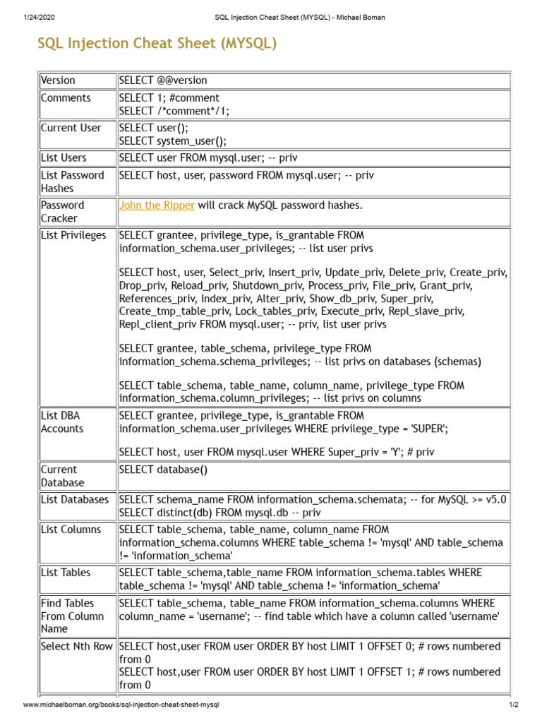MySQL SQL Injection Cheat Sheet | PDF | My Sql | Information Science
