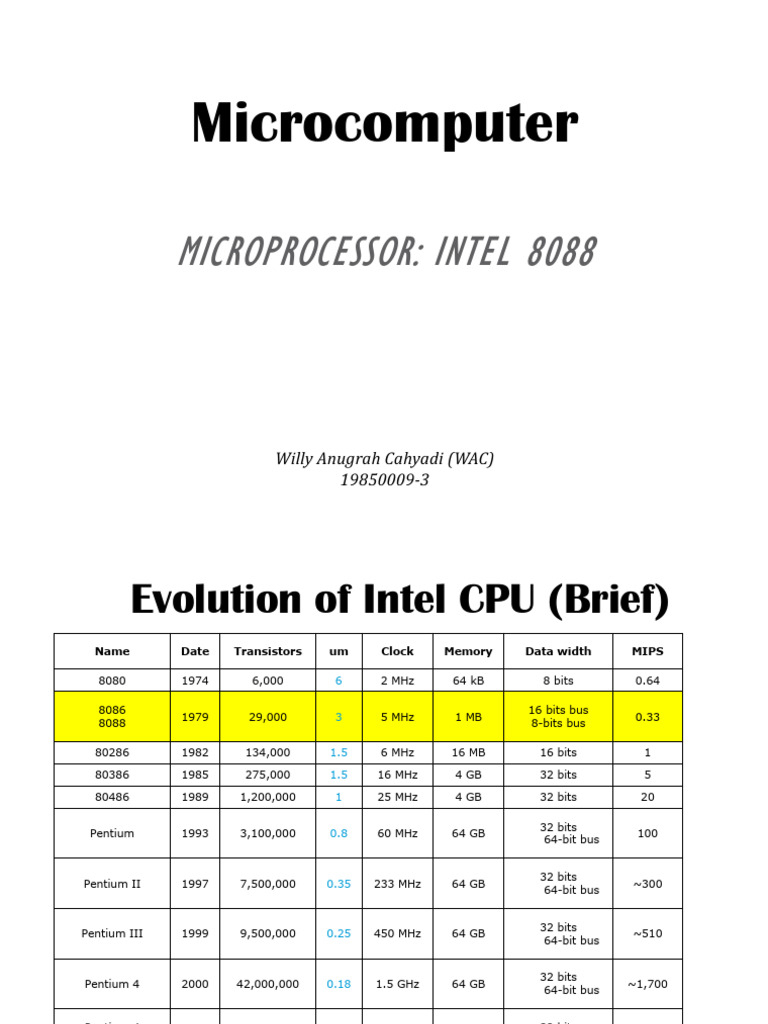 Intel 8088 Microcomputer Overview | PDF | Central Processing Unit ...