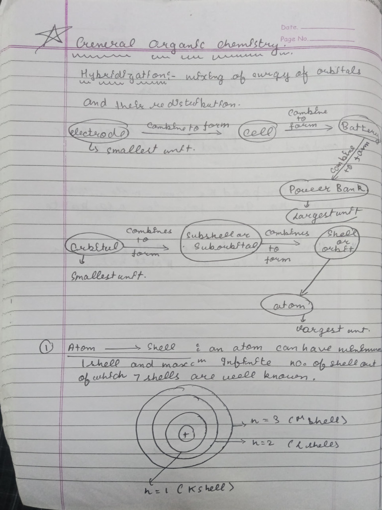 Chemistry Very Very Very Imp | PDF