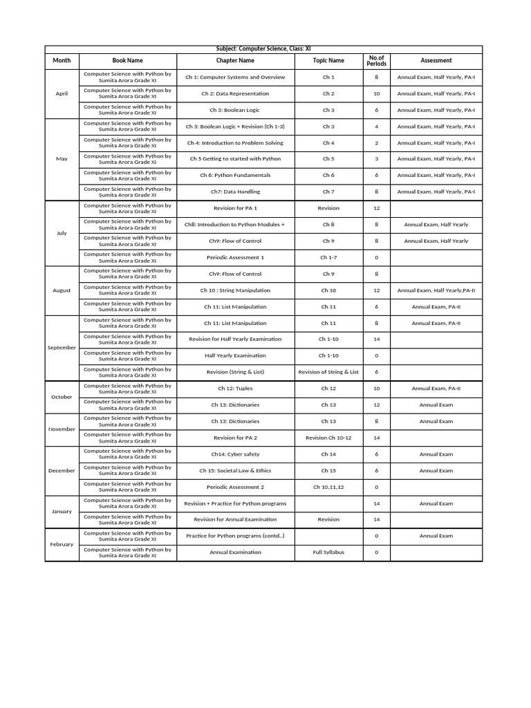 Computer Science XI Curriculum Overview | PDF | Boolean Data Type ...