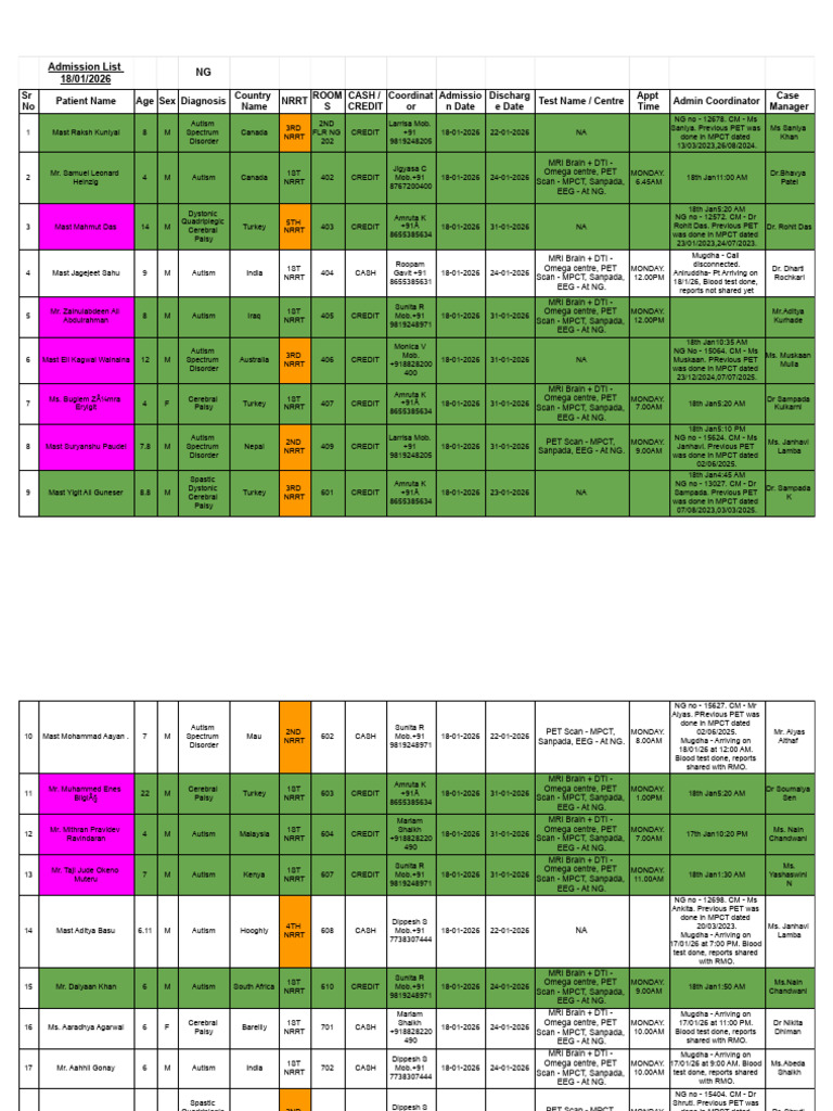 2026 Patient Admission List for NRRT | PDF | Medical Equipment | Signal ...
