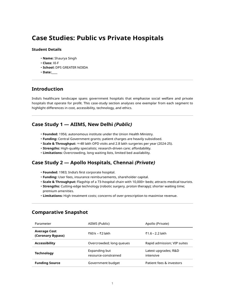 Healthcare Sector Project - Topic 6 Case Studies-2 | PDF | Hospital ...