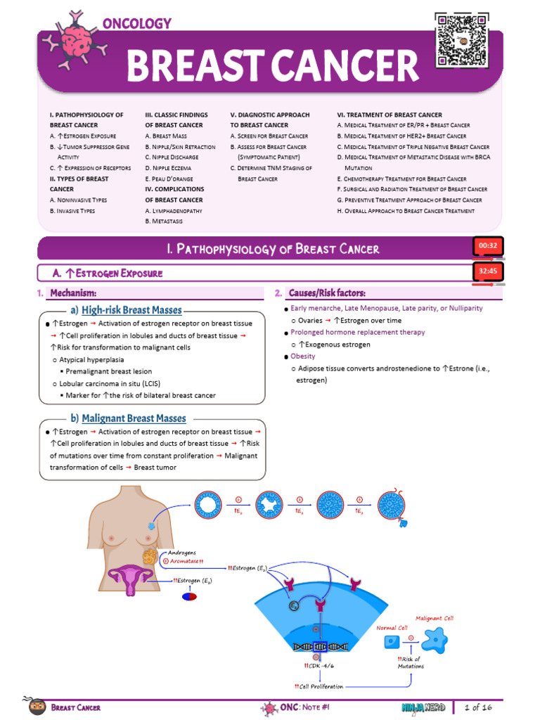 Comprehensive Guide to Breast Cancer | PDF | Breast Cancer | Cancer